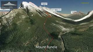 Mount Rundle